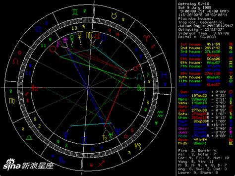 水星合上升|占星学院｜本命盘的水星研